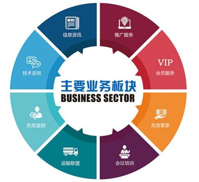 罰款20萬(wàn)警示 企業(yè)如何規(guī)范開(kāi)展自行監(jiān)測(cè)與信息技術(shù)咨詢