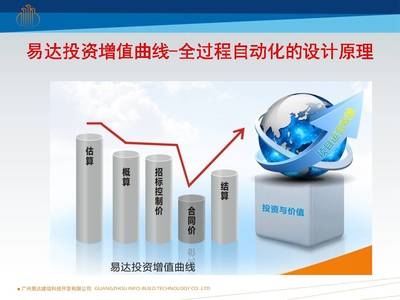 易達科技發布全過程自動化技術，引領企業邁向全信息化咨詢新里程