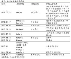 從10%到90%的蛻變 Adobe六年激進轉型重塑數(shù)字內容制作服務