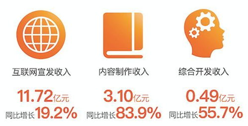 阿里影業中報業績亮眼，內容制作步入正軌，數字內容服務成新引擎